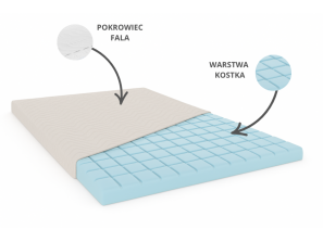 KOSTKA H3 mattress topper 160x200, bed topper, contoured, hypoallergenic, height 5cm 4