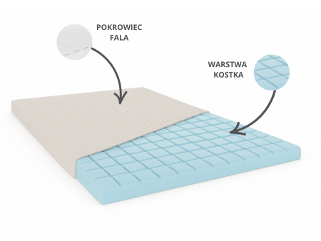 KOSTKA H3 mattress topper 160x200, bed topper, contoured, hypoallergenic, height 5cm 4