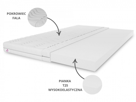 TOP3 120x200x3 mattress topper, bed topper, H3, medium-firm, reversible, hypoallergenic