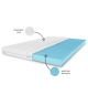 180x200x8 massage mattress topper, bed topper, H3 medium-firm, contoured, reversible, hypoallergenic