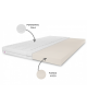 VISCO TOP5 mattress topper 80x200x5, bed topper, H2, soft, reversible, hypoallergenic