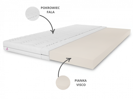 VISCO TOP5 mattress topper 80x200x5, bed topper, H2, soft, reversible, hypoallergenic