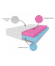 MARPUR H2/H3 foam mattress, reversible, T25 foam, massage layer, height 20 cm 3