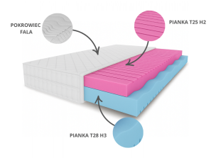 MARPUR H2/H3 foam mattress, reversible, T25 foam, massage layer, height 20 cm 3