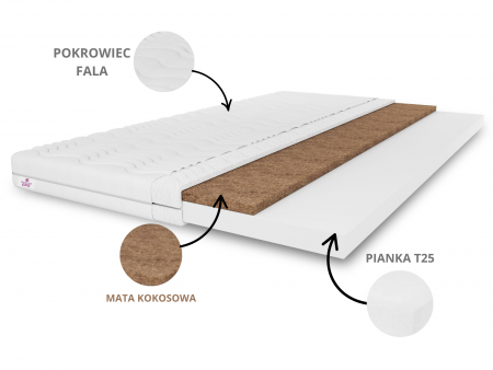 TOP5 KOKOS 200x200x5 mattress topper, bed topper, H3/H4, medium-firm, firm, reversible, hypoallergenic