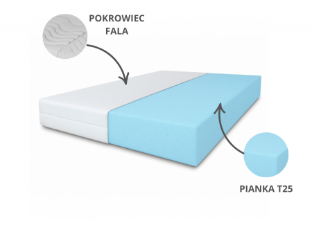 SELEKT H3 foam mattress 140x200x8 – T25 foam, medium-firm, hypoallergenic