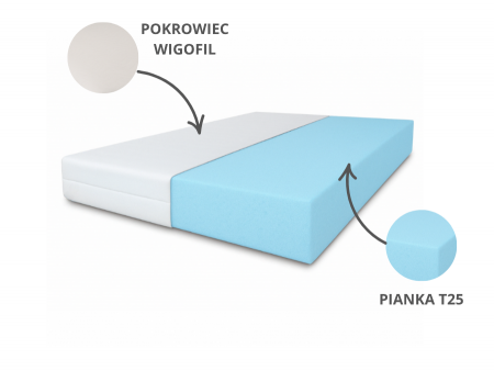 SELEKT H3 foam mattress 90x200x14 – T25 foam, medium-firm, hypoallergenic