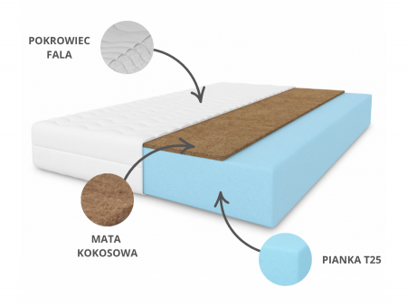 Materac dwustronny piankowo-kokosowy SILWER 90x200x11 – pianka T25, kokos, średnio-twardy/twardy, antyalergiczny, H3/H4
