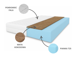 SILWER H3/H4 90x200 foam and coconut fibre mattress, T25 foam, coconut fibre, hypoallergenic, height 20cm 3
