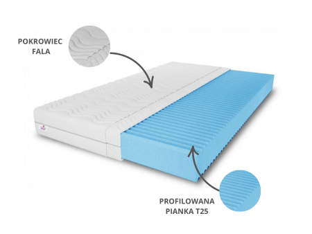 Materac piankowy NATURAL 140x200x10 – pianka T25, masujący, dwustronny, H3 średnio twardy, 7 stref