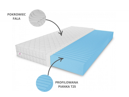 OLIVIA foam mattress 120x200x10 – T25 foam, massage effect, reversible, H3 medium-firm, 7 zones, breathable