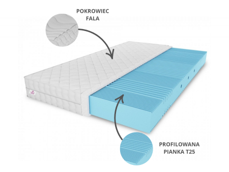 NICOLE foam mattress 160x200x10 – T25 foam, massage effect, reversible, H3 medium-firm, 7 zones, breathable