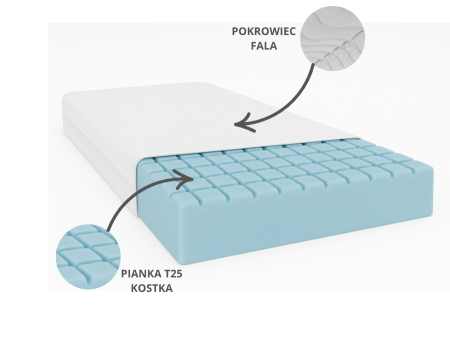SENGOF H3-Schaumstoffmatratze, T25-Schaumstoff, mit Massagefunktion, beidseitig nutzbar, antiallergisch, 7 Zonen, Höhe 15 cm 3