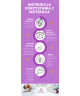 Materac kieszeniowy COMFORT 90x200x26 – H3/H4, 7 stref, lateks, kokos, pocket, średnio twardy/twardy, dwustronny