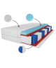 Taschenfederkernmatratze 90x200 PREMIUM KOKOS H3/H4, Massageschicht, Taschenfedern, Kokosfaser, 7 Zonen, Höhe 27 cm 1