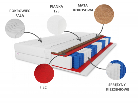 Materac kieszeniowy SALSA KOKOS 80x200x19, 7 stref, antyalergiczny, pianka T25, mata kokosowa, średnio twardy/twardy H3/H4