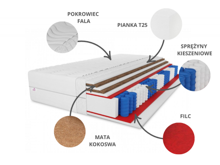 Materac kieszeniowy BOSTON 100x200x25 – H3/H5, średnio twardy/bardzo twardy, dwustronny, kokos x2, pianka T25, pocket 7 stref
