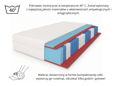 LAMBADA H3 pocket spring mattress, 160x200, 7 zones, hypoallergenic, T25 foam, pocket spring, height 15cm 1
