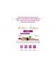Taschenfederkernmatratze 80x200 TENCEL LUX H3, Taschenfederkern, Latex, Kokosfaser, T30-Schaumstoff, 7 Zonen, antiallergisch, Hö