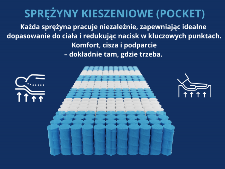 Materac kieszeniowy PREMIUM 120x200x25 – 7 stref, pianka masująca, H3, pocket