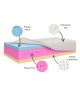 SENARI H3 foam mattress, T25 foam, VISCO, latex, reversible, hypoallergenic, height 21cm 2