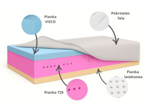SENARI H3 foam mattress, T25 foam, VISCO, latex, reversible, hypoallergenic, height 21cm 2