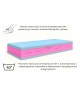 SENARI H3 foam mattress, T25 foam, VISCO, latex, reversible, hypoallergenic, height 21cm 3