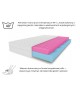 MARPUR H2/H3 foam mattress, reversible, T25 foam, massage layer, 25cm. 3