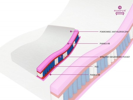 MUVIESO H3 pocket spring mattress, 140x200, pocket springs, HR foam, hypoallergenic, 7 zones, height 19cm