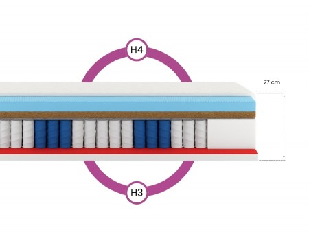 PREMIUM KOKOS H3/H4 pocket spring mattress, 100x200, massage layer, pocket springs, 7 zones, height 21cm 5
