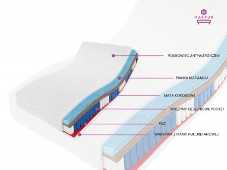 PREMIUM KOKOS H3/H4 pocket spring mattress, 200x200, massage layer, pocket springs, coconut fibre, 7 comfort zones, height 27cm 