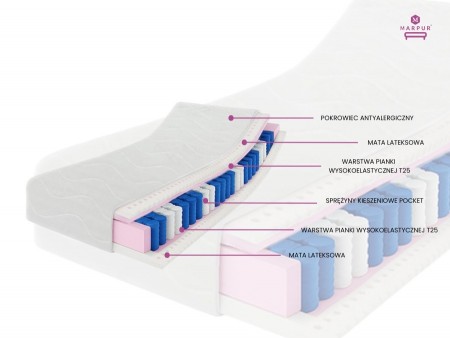 PARIS 140x200 pocket spring mattress, latex, 7 zones, hypoallergenic H3, T25 foam, height 21cm