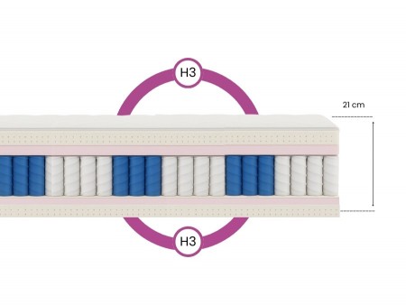 PARIS 80x200 pocket spring mattress, latex, 7 zones, hypoallergenic H3, T25 foam, height 27cm