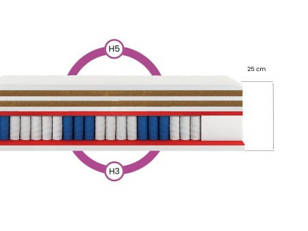 Materac kieszeniowy BOSTON 160x200x25 – H3/H5, średnio twardy/bardzo twardy, dwustronny, kokos x2, pianka T25, pocket 7 stref