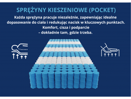 Taschenfederkernmatratze KRĘGOSEN DUO H4, 24 cm, T25-Schaumstoff, antiallergisch, 7 Zonen, Kokosfaser