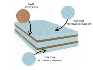 KRĘGOSEN DUO-PUR mattress: T25 foam, coconut fibre, contoured foam, hypoallergenic, pressure-relief, 7 zones 1