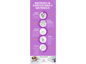 KRĘGOSEN DUO-PUR mattress: T25 foam, coconut fibre, contoured foam, hypoallergenic, pressure-relief, 7 zones 7