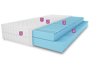 MARPUR 15cm H2/H3 foam mattress, T25 foam, reversible, hypoallergenic, height 15cm 2