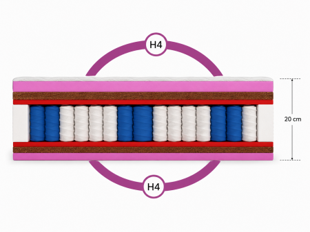 Taschenfederkernmatratze 90x200 FOLYESO DUO H4/H4, 7 Zonen, Taschenfederkern, HR-Schaum, Kokosfaser, antiallergisch, Höhe 27 cm