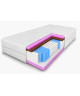 COMFORT H3/H4 pocket spring mattress, 90x200, 7 zones, latex, coconut fibre, pocket springs, height 20cm