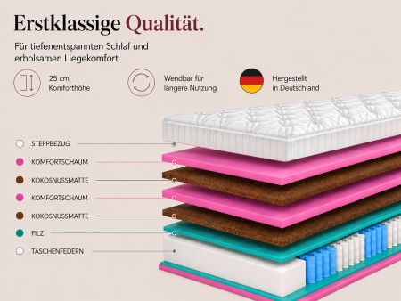 Taschenfederkernmatratze 180x200 BOSTON H3/H5, T25/T30-Schaumstoff, mit Kokosfasern, 7 Zonen, Höhe 25 cm