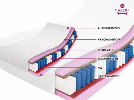 FOLYESO H3/H4 pocket spring mattress, 120x200, 7 zones, pocket springs, HR foam, coconut fibre, hypoallergenic, height 20cm