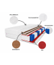 Taschenfederkernmatratze 140x200 BOSTON H3/H5, mit Kokosfaser, T25/T30-Schaumstoff, 7 Zonen, Höhe 25 cm