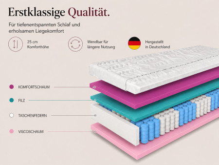 Materac kieszeniowy 140x200 CAILANO H3, visco, pocket, 7 stref, dwustronny, antyalergiczny, wys. 19cm