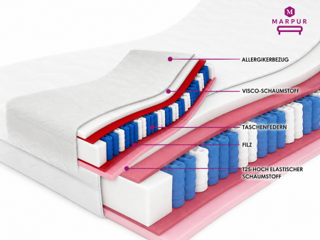 Taschenfederkernmatratze 140x200 CAILANO H3, 19 cm, Pocket-Federkern, Visco, antiallergisch, Schaumstoff