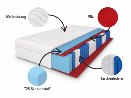 Taschenfederkernmatratze 200x200 CAILANO H3, 25 cm, Visco, Taschenfederkern, Schaumstoff, antiallergisch
