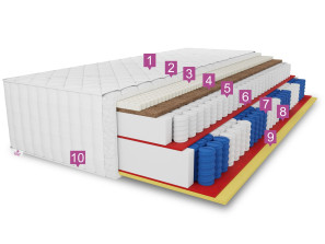 TENCEL LUX H3 pocket spring mattress, 180x200, latex, coconut fibre, T30 foam, 7 zones, hypoallergenic, height 36cm 1