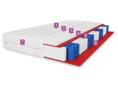 Materac kieszeniowy LAMBADA 100x200x21 H3 – średnio twardy, 7 stref, antyalergiczny, pianka T25, pocket