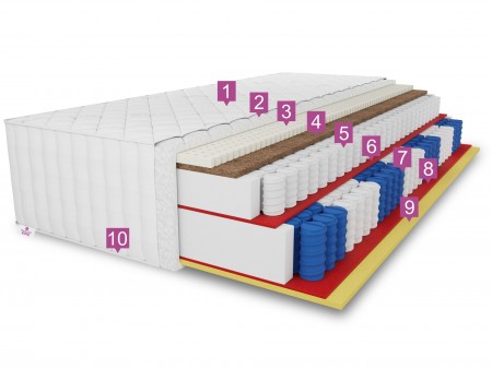 Taschenfederkernmatratze 200x200 TENCEL LUX H3, Taschenfederkern, Latex, Kokosfaser, T30-Schaumstoff, 7 Zonen, antiallergisch, H