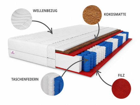 Materac kieszeniowy LAMBADA KOKOS 160x200x16 H4 – twardy, 7 stref, antyalergiczny, pianka T25, mata kokosowa, pocket